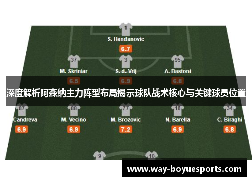 深度解析阿森纳主力阵型布局揭示球队战术核心与关键球员位置