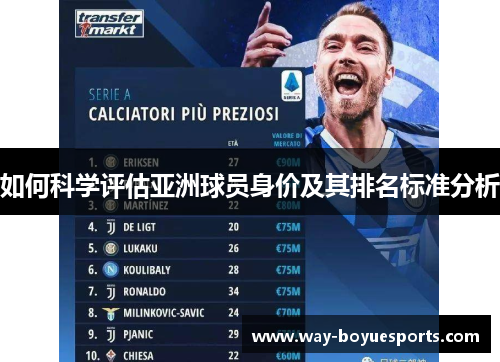 如何科学评估亚洲球员身价及其排名标准分析