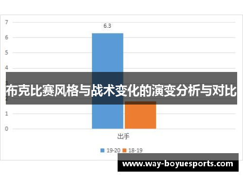布克比赛风格与战术变化的演变分析与对比