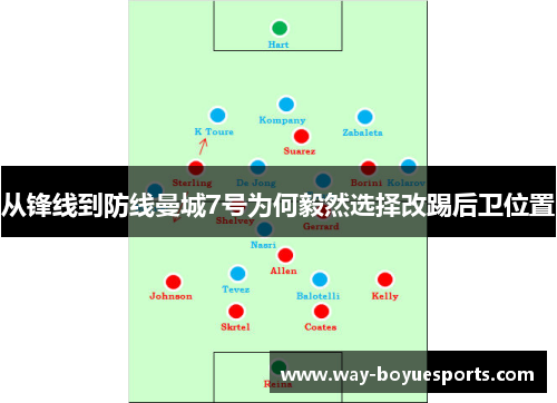 从锋线到防线曼城7号为何毅然选择改踢后卫位置