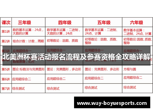 北美洲杯赛活动报名流程及参赛资格全攻略详解