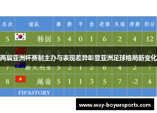 两届亚洲杯赛制主办与表现差异彰显亚洲足球格局新变化