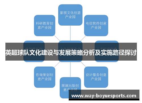 英超球队文化建设与发展策略分析及实施路径探讨