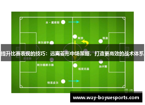 提升比赛表现的技巧：远离菱形中场策略，打造更高效的战术体系