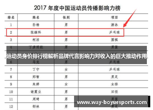 运动员身价排行榜解析品牌代言影响力对收入的巨大推动作用